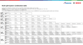 Air Con Multi-split System: Combination table Preview Image
