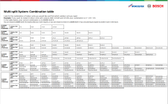 Air Con Multi-split System: Combination table Preview Image